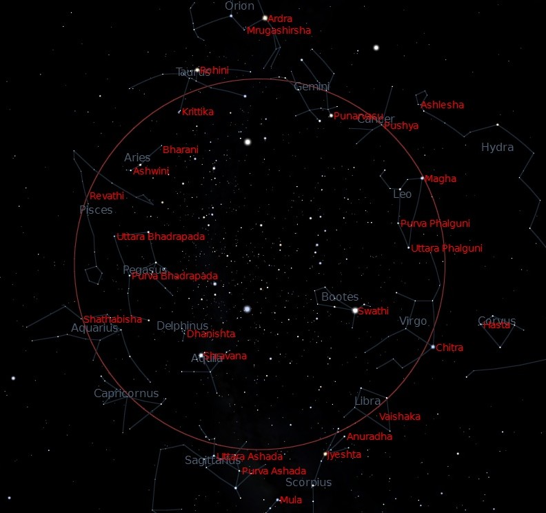 Conceptual Astrology